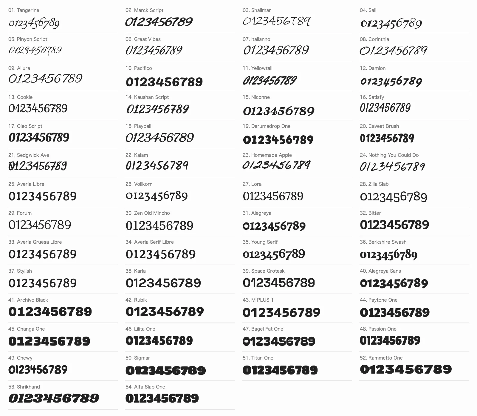 54書体の数字0123456789だけを4列に並べた一覧